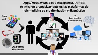 Apps
web
wearables
IA
Deep learning
Machine learning
Biosensores
Apps/webs, wearables e Inteligencia Artificial
se integran progresivamente en las plataformas de
telemedicina de monitorización y diagnóstico
 