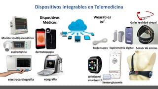 Wearables
IoT
BioSensores
Wristband
smartwatch
Espirometria digital Sensor de estress
Sensor glucemia
espirometria dermatoscopia
ecografia
electrocardiografia
Monitor multiparamétrico
Dispositivos
Médicos Gafas realidad virtual
Dispositivos integrables en Telemedicina
 
