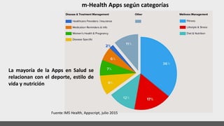 m-Health Apps según categorías
La mayoría de la Apps en Salud se
relacionan con el deporte, estilo de
vida y nutrición
 