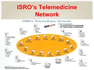 ISRO’s Telemedicine
Network
 