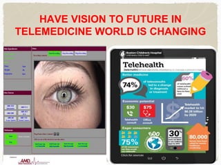 HAVE VISION TO FUTURE IN
TELEMEDICINE WORLD IS CHANGING
 