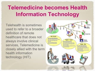 Telemedicine becomes Health
Information Technology
Telehealth is sometimes
used to refer to a broader
definition of remote
healthcare that does not
always involve clinical
services, Telemedicine is
closely allied with the term
health information
technology (HIT).
 