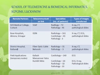 SCHOOL OF TELEMEDICINE & BIOMEDICAL INFORMATICS,
SGPGIMS, LUCKHNOW
 