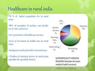 Healthcare in rural india
 