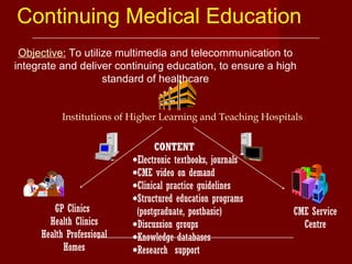 Institutions of Higher Learning and Teaching Hospitals
GP Clinics
Health Clinics
Health Professional
Homes
CME Service
Centre
CONTENT
•Electronic textbooks, journals
•CME video on demand
•Clinical practice guidelines
•Structured education programs
(postgraduate, postbasic)
•Discussion groups
•Knowledge databases
•Research support
Objective: To utilize multimedia and telecommunication to
integrate and deliver continuing education, to ensure a high
standard of healthcare
Continuing Medical Education
 