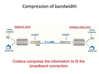 Compression of bandwidth
Codecs compress the information to fit the
broadband connection
 