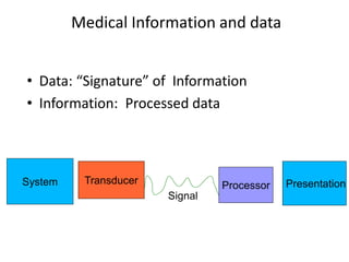 Medical Information and data
• Data: “Signature” of Information
• Information: Processed data
System Transducer
Signal
Processor Presentation
 
