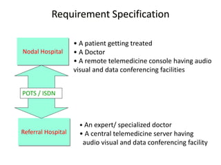 Requirement Specification
Nodal Hospital
Referral Hospital
• A patient getting treated
• A Doctor
• A remote telemedicine console having audio
visual and data conferencing facilities
• An expert/ specialized doctor
• A central telemedicine server having
audio visual and data conferencing facility
POTS / ISDN
 