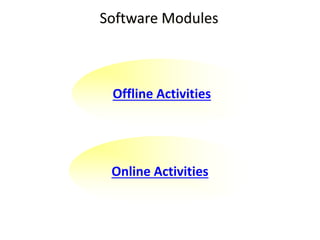 Software Modules
Offline Activities
Online Activities
 