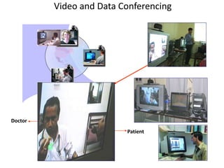 Doctor
Patient
Video and Data Conferencing
 