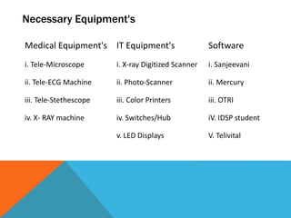 Necessary Equipment's
Medical Equipment's
i. Tele-Microscope
ii. Tele-ECG Machine
iii. Tele-Stethescope
iv. X- RAY machine
IT Equipment's
i. X-ray Digitized Scanner
ii. Photo-Scanner
iii. Color Printers
iv. Switches/Hub
v. LED Displays
Software
i. Sanjeevani
ii. Mercury
iii. OTRI
iV. IDSP student
V. Telivital
 