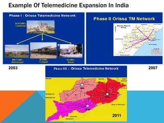 Example Of Telemedicine Expansion In India
2003 2007
2011
 