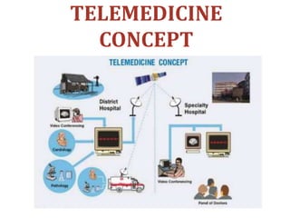 TELEMEDICINE
CONCEPT
 