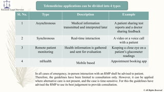 Mod 93 System Revised Telemedicine Guidelines | PPTX