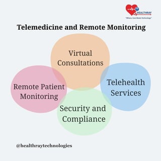 Revolutionizing Healthcare: Telemedicine and Remote Monitoring | PDF