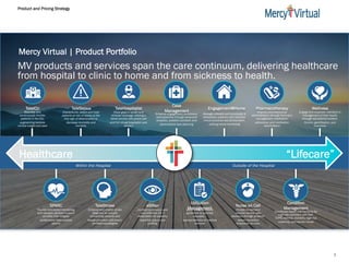 Product and Pricing Strategy
1
Mercy Virtual | Product Portfolio
MV products and services span the care continuum, delivering healthcare
from hospital to clinic to home and from sickness to health.
Healthcare “Lifecare”
TeleICU
Remotely and
continuously monitor
patients in the ICU,
augmenting bedside
clinical insight and care
TeleSepsis
Within the Hospital Outside of the Hospital
SPARC TeleStroke
TeleHospitalist
Characterize, detect and treat
patients at risk of sepsis at the
first sign of deterioration to
decrease morbidity and
mortality
Close gaps in acute care
clinician coverage utilizing a
tiered service with phone call
and full virtual hospitalist care
delivery
Provide centralized monitoring
and valuable decision support
services that mitigate
burdensome false positive
alarms
Enhance and enable stroke
diagnose by virtually
connecting patients and
beside providers with board-
certified neurologists
eSitter
Conduct continuous and
cost-effective 24/7
observation for patients
requiring one-on-one
staffing
Case
Management
Enhance engagement, enrollment,
and outcomes through advanced
analytics, scalable outreach, and
personalized care planning
Engagement@Home
Manage critically and chronically ill
ambulatory patients with intensive
virtual physician-led clinical team,
utilizing home monitoring
Pharmacotherapy
Improve pharmaceutical
administration through formulary
management, medication
adherence, and medication
reconciliation
Wellness
Engage and empower members in
management of their health
through educational content,
forums, gamification, and
incentives
Utilization
ManagementApply evidence-based
guidelines to optimize
necessity /
appropriateness of medical
services
Nurse on Call
Provide on-demand
member-centric care
decisions through protocol-
based interactive
telephonic services
Condition
Management
Coordinate health interventions for
high-risk members with CHF,
COPD, asthma, diabetes, high-risk
maternity, and mental issues
 