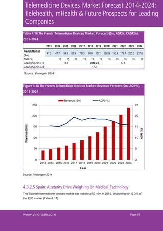 Telemedicine Devices Market 2014 2024 | PDF