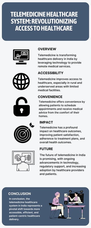 The Rise of Telemedicine in India's Healthcare Landscape | PDF