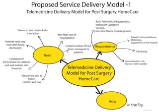 Telemedicine in India Design Research | PDF