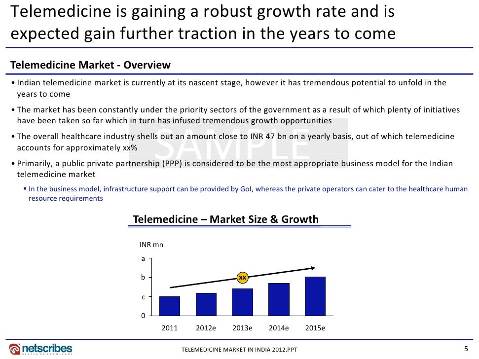 market research report telemedicine market in india 2012 swot analysis sample report