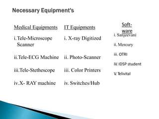 Medical Equipments IT Equipments
i.Tele-Microscope i. X-ray Digitized
Scanner
ii.Tele-ECG Machine ii. Photo-Scanner
iii.Tele-Stethescope iii. Color Printers
iv.X- RAY machine iv. Switches/Hub
Soft-
ware
i. Sanjeevani
ii. Mercury
iii. OTRI
iV. IDSP student
V
. Telivital
 