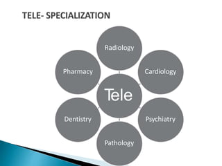 T
ele
Radiology
Cardiology
Psychiatry
Pathology
Dentistry
Pharmacy
 