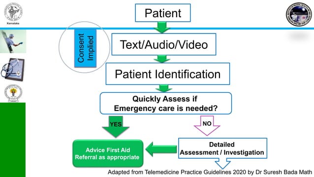 Telemedicine Practice Guidelines for ASU | PPT