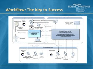 Workflow: The Key to Success

 