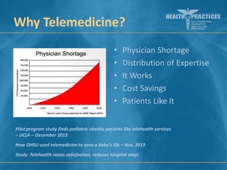 Why Telemedicine?
•
•
•
•
•

Physician Shortage
Distribution of Expertise
It Works
Cost Savings
Patients Like It

Pilot program study finds pediatric obesity patients like telehealth services
– UCLA – December 2013
How OHSU used telemedicine to save a baby's life – Nov. 2013
Study: Telehealth raises satisfaction, reduces hospital stays

 