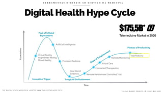 Digital Health Hype Cycle
F E R R A M E N T A S D I G I T A I S A O S E R V I Ç O D A M E D I C I N A
T H E D I G I T A L H E A L T H H Y P E C Y C L E , A D O P T E D F R O M T H E G A R T N E R H Y P E C Y C L E .
$175,5B*(f)
Telemedicine Market in 2026
* G L O B A L M A R K E T I N S I G H T S , I N F O R B E S M A Y 2 0 2 0
 