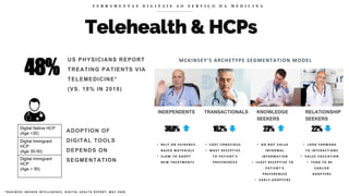 Telehealth & HCPs
F E R R A M E N T A S D I G I T A I S A O S E R V I Ç O D A M E D I C I N A
* B U S I N E S S I N S I D E R I N T E L L I G E N C E , D I G I T A L H E A L T H R E P O R T , M A Y 2 0 2 0
48%
US PHYSICIANS REPORT
TREATING PATIENTS VIA
TELEMEDICINE*
(VS. 18% IN 2018)
MCKINSEY’S ARCHETYPE SEGMENTATION MODEL
• R E L Y O N E V I D E N C E -
B A S E D M A T E R I A L S
• S L O W T O A D O P T
N E W T R E A T M E N T S
• C O S T C O N S C I O U S
• M O S T R E C E P T I V E
T O P A T I E N T ’ S
P R E F E R E N C E S
• D O N O T V A L U E
I N F O R M A L
I N F O R M A T I O N
• L E A S T R E C E P T I V E T O
P A T I E N T ’ S
P R E F E R E N C E S
• E A R L Y - A D O P T E R S
• L O O K F O R W A R D
T O I N T E R A C T I O N S
• V A L U E E D U C A T I O N
• T E N D T O B E
E A R L I E R
A D O P T E R S
ADOPTION OF
DIGITAL TOOLS
DEPENDS ON
SEGMENTATION
 