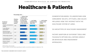 Healthcare & Patients
F E R R A M E N T A S D I G I T A I S A O S E R V I Ç O D A M E D I C I N A
* 2 0 1 6 M C K I N S E Y C O N S U M E R H E A L T H I N S I G H T S S U R V E Y
SEGMENTATION MODEL TO UNDERSTAND HOW
CONSUMERS’ BELIEFS, ATTITUDES, AND VALUES
INFLUENCE HOW THEY INTERACT WITH THE
HEALTHCARE SYSTEM AT LARGE.
SIX ARCHETYPES OF HEALTHCARE ENGAGEMENT
PATIENT ADOPTION OF DIFFERENT TOOLS AND
TELEHEALTH OPTIONS WILL DEPEND LARGELY
ON BEHAVIOUR AND ENGAGEMENT
APPROACHES.
 