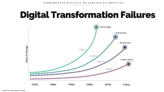 Digital Transformation Failures
F E R R A M E N T A S D I G I T A I S A O S E R V I Ç O D A M E D I C I N A
D E L O I T T E U N I V E R S I T Y P R E S S
 