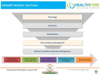 mHealth Services: Use Cases


                                                 Tele-Triage



                                                 Tele-Clinics



                                                Tele-Medicine



                                         Chronic Disease Management



                                  Disease Surveillance & Disaster Management


    Call a Doctor/   Patient Education    Home Health and       Tele-Diagnosis and e-
                                                                                        Tele-Counseling
   Second Opinion     and Health Tips    Remote Monitoring           Prescription




                                                                                                          10
 