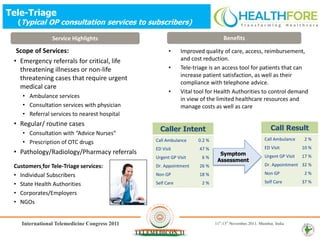 Tele-Triage
  (Typical OP consultation services to subscribers)

                Service Highlights                                         Benefits

  Scope of Services:                                •     Improved quality of care, access, reimbursement,
 • Emergency referrals for critical, life                 and cost reduction.
   threatening illnesses or non-life                •     Tele-triage is an access tool for patients that can
                                                          increase patient satisfaction, as well as their
   threatening cases that require urgent
                                                          compliance with telephone advice.
   medical care
                                                    •     Vital tool for Health Authorities to control demand
    • Ambulance services                                  in view of the limited healthcare resources and
    • Consultation services with physician                manage costs as well as care
    • Referral services to nearest hospital
 • Regular/ routine cases
                                                Caller Intent                                 Call Result
    • Consultation with “Advice Nurses”
                                              Call Ambulance     0.2 %                     Call Ambulance     2%
    • Prescription of OTC drugs
                                              ED Visit           47 %                      ED Visit          10 %
 • Pathology/Radiology/Pharmacy referrals                                 Symptom
                                              Urgent GP Visit     6%                       Urgent GP Visit   17 %
                                                                         Assessment
 Customers for Tele-Triage services:          Dr. Appointment    26 %                      Dr. Appointment 32 %

 • Individual Subscribers                     Non GP             18 %                      Non GP             2%
                                                                                           Self Care         37 %
 • State Health Authorities                   Self Care           2%

 • Corporates/Employers
 • NGOs


                                                                                                             11
 