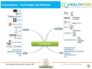 Convergence - Technology and Platform




                            Convergence
 