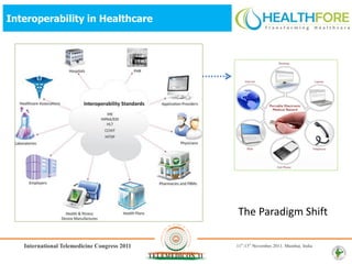 Interoperability in Healthcare




                                 The Paradigm Shift

                                                      5
 