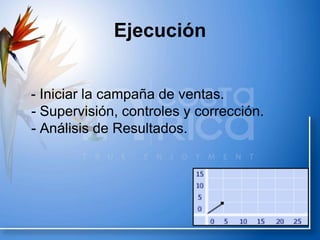 Ejecución
- Iniciar la campaña de ventas.
- Supervisión, controles y corrección.
- Análisis de Resultados.
 