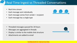 TeleMessage_IMArchivers-Capture and Retain your message | PDF