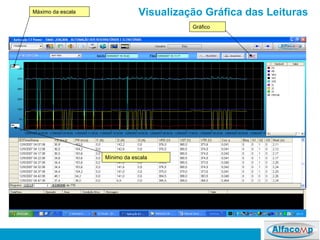 Visualização Gráfica das Leituras Máximo da escala Mínimo da escala Gráfico 