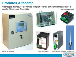Produtos Alfacomp  Rádio Modem 900 MHz  Seccionador e protetor  Fonte com bateria Antena omni Painéis de telemetria A fabricação de módulos eletrônicos complementam e conferem competitividade à solução Alfacomp de Telemetria.  