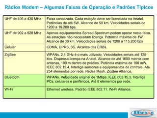 Rádios Modem – Algumas Faixas de Operação e Padrões Típicos Ethernet wireless. Padrão IEEE 802.11. Wi-Fi Alliance. Wi-Fi WPANs. Velocidade original de 1Mbps. IEEE 802.15.3. Interliga PCs, celulares e periféricos, Até 8 elementos por rede.  Bluetooth WPANs. 2.4 GHz é o mais utilizado. Velocidades seriais até 125 kbs. Dispensa licença na Anatel. Alcance de até 1600 metros com antenas, 100 m dentro de prédios. Potência máxima de 100 mW. IEEE 802.15.4. Interliga sensores e equipamentos de controle. Até 254 elementos por rede. Redes Mesh. ZigBee Alliance. ZigBee CDMA, GPRS, 3G. Alcance das ERBs. Celular Apenas equipamentos Spread Spectrum podem operar nesta faixa. As estações não necessitam licença. Potência máxima de 1W. Alcance de 30 km. Velocidades seriais de 1200 a 115.200 bps UHF de 902 a 928 MHz Faixa canalizada. Cada estação deve ser licenciada na Anatel. Potências de até 5W. Alcance de 50 km. Velocidades seriais de 1200 a 19.200 bps.  UHF de 406 a 430 MHz 