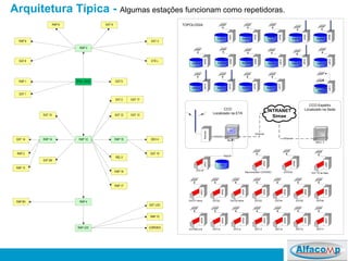 Arquitetura Típica -   Algumas estações funcionam como repetidoras. 