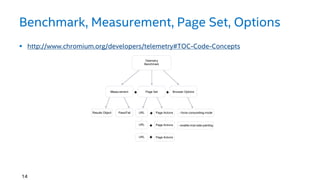 Benchmark, Measurement, Page Set, Options
14
 http://www.chromium.org/developers/telemetry#TOC-Code-Concepts
 