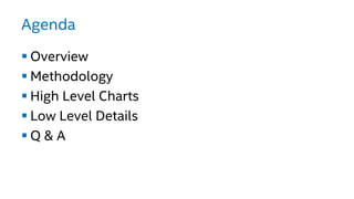 Agenda
 Overview
 Methodology
 High Level Charts
 Low Level Details
 Q & A
 