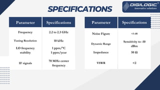 Telemetry Pdf Chart Telemetry Receiver-Digilogic systems.pdf