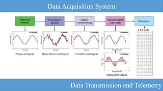 Engine Telemetry Pdf Telemetry System description and overview.pdf