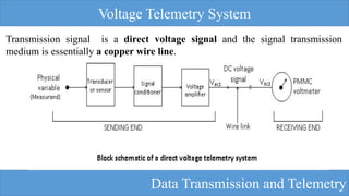 Telemetry System description and overview.pdf