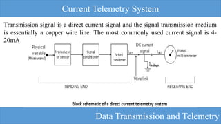 Line Current Telemetry Telemetry System description and overview.pdf