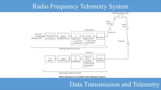 Telemetry System overview and description.pdf